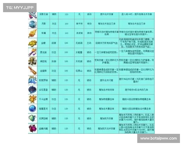 如何深入解析法宝属性并有效应用于实际操作与修炼中 如何深入解析法宝属性并有效应用于实际操作与修炼中