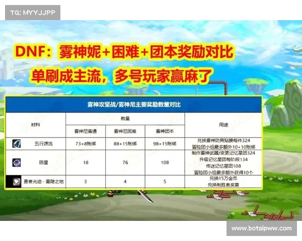 赛季奖励高效获取全攻略分享与实用技巧助你轻松拿满全部奖励
